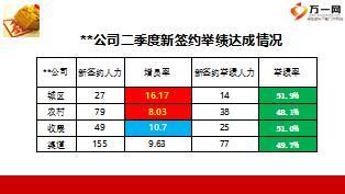 保险公司季度人力分析暨人事助理招募启动专题33页.ppt