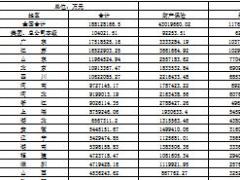 2016年上半年全国各地区原保险保费收入情况表.xls
