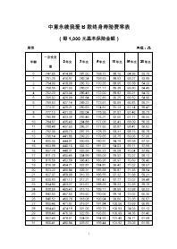 中意人寿永续我爱B款终身寿险费率表.rar