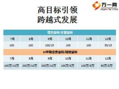 优秀机构文化队伍建设分享我们一直在路上14页.ppt
