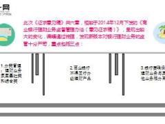 重磅消息史上最严银行理财新规即将出台保险理财安全14页.ppt