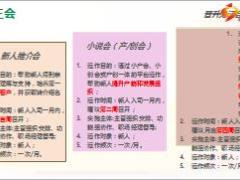 保险公司新人三会及提优工作运作要点分析13页.ppt
