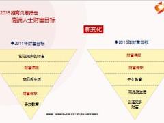婚姻与家庭财富管理34页.ppt