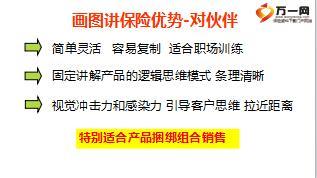 小图形送去大保障画图说保险四步走19页.ppt