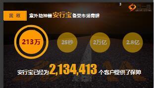 百万升级全家安行太保安行宝2.0版产品介绍53页.ppt