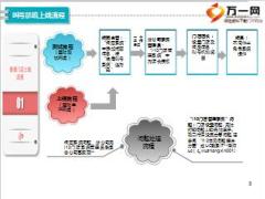 叫号系统上线流程太保版8页.ppt