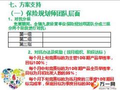 八九联动客户经营方案宣导及工具操作国寿版50页.ppt