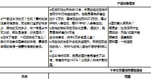 国寿防癌险及附加险通关表2页.xls