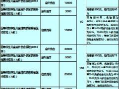 国寿各种短险保险责任一览表2页.xls