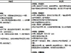国寿再说康宁终身通关表3页.xls