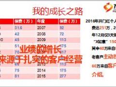 通过旅游做客户经营操作细则含备注16页.ppt