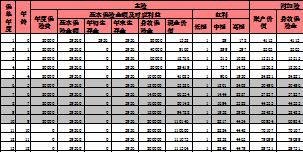 国联福临门B款年金保险分红型附加福满堂C款两全保险万能型计划书.xlsx