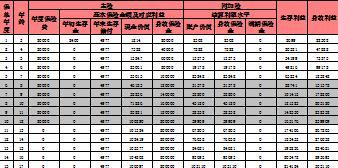 国联福满门B款年金保险附加福满堂B款两全保险万能型计划书.xlsx