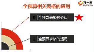 转角预到她全预算经营表格运用含备注有配套视频14页.ppt