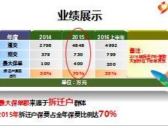 绩优分享拆迁户客户开发技巧拆无止境日进斗金15页.ppt