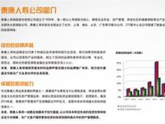 泰康乐宁终身重大疾病保险简易计划书2页.rar