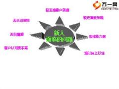 保险公司新人留存方法分析13页.PPT
