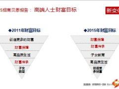 终身寿险销售意愿启动35页.ppt