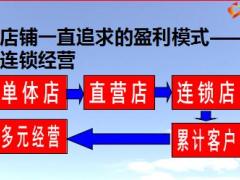 保险营销专业化转型之路项目操作指引139页.ppt