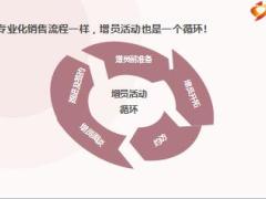 保险公司增员活动运作流程细节48页.ppt