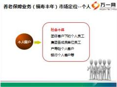 国寿福寿丰年养老保障管理产品市场宣导片31页.ppt