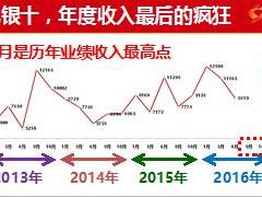 保险公司2016年九十双飞操作企划营销方案宣导新华内勤版52页.ppt