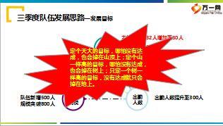 保险公司2016年三季度队伍人力规划发展汇报材料17页.ppt