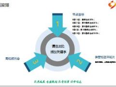 2016年八九联动队伍建设补充配套方案宣导推动12页.ppt