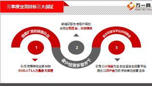保险公司2016年三季度目标全预算路演18页.ppt