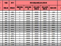 国联人寿康无忧分红附加重疾计划书.xlsx