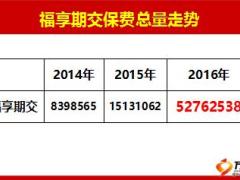 新华福享一生产品重温课件49页.ppt