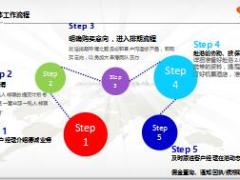 排期申请及赴港流程指引22页.ppt