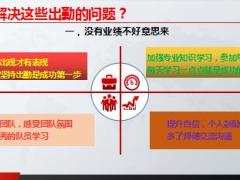 我出勤，所以成功22页.ppt