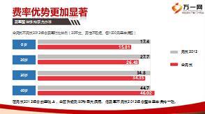 太平金无忧重疾组合产品培训课件20页.ppt