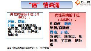 国寿乐康宝特定恶性肿瘤疾病保险产品介绍40页.ppt