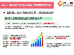 保险公司收展运作聚焦与突破21页.ppt