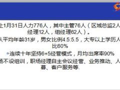 保险公司城区收展部基础管理情况汇报模板56页.ppt