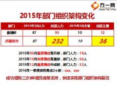 借政策抓工具快速激发团队裂变太平版31页.ppt