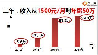 爱平就能赢保险市场主顾开拓经验分享65页.ppt