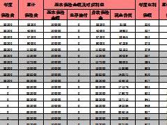 国联人寿灵动少儿两全保险分红型自动计划书.xlsm