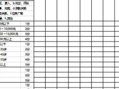 保险客户开拓系统准保护名单资料记录表建信人寿版6页.xls