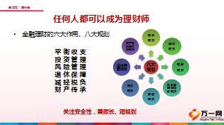 从AFP角度解读保险新常态新结构新配置41页.ppt