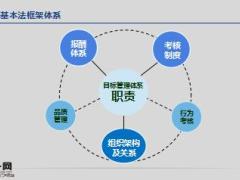 运用基本法和人力政策做大做强个险营销太平洋版39页.ppt