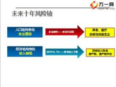 银保合作新视角期交销售意义银行版23页.ppt