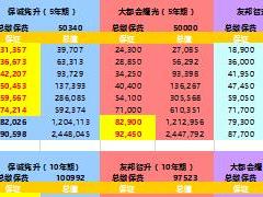 香港分红保险产品比较1页.xls