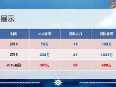优秀主管分享精准轮廓直增帮手39页.ppt