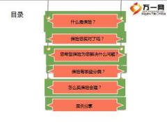 浅谈香港人寿保险种类11页.ppt