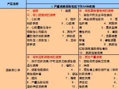 香港保险公司条款比较2页.xls