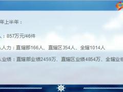 优秀主管分享专业化经营团队与销售赢向未来101页.ppt