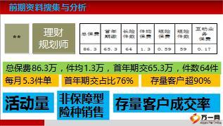 银保渠道存量客户资料建立含备注有配套视频16页.ppt